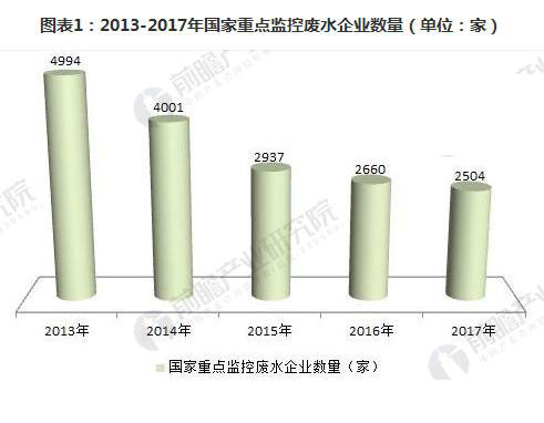 工業(yè)廢水零處理