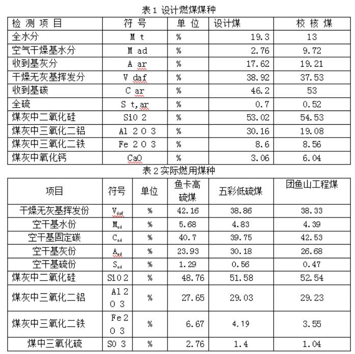 粉塵濃度處理