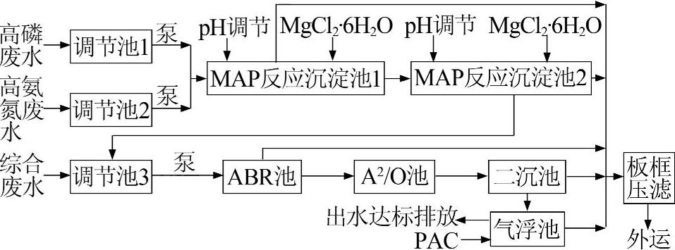 制藥氮磷零排放