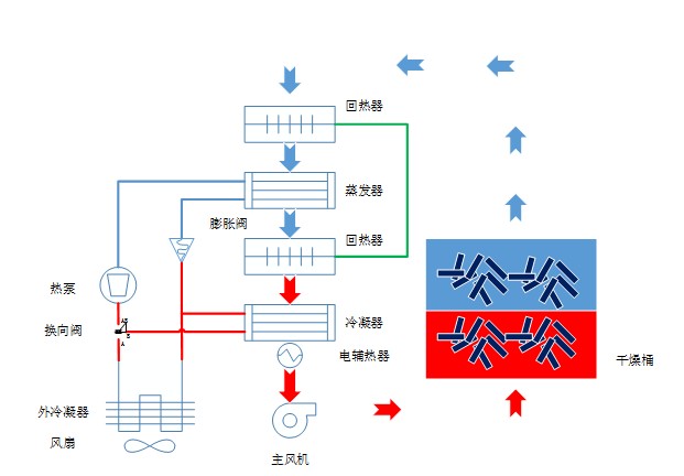 污泥干化減量工程