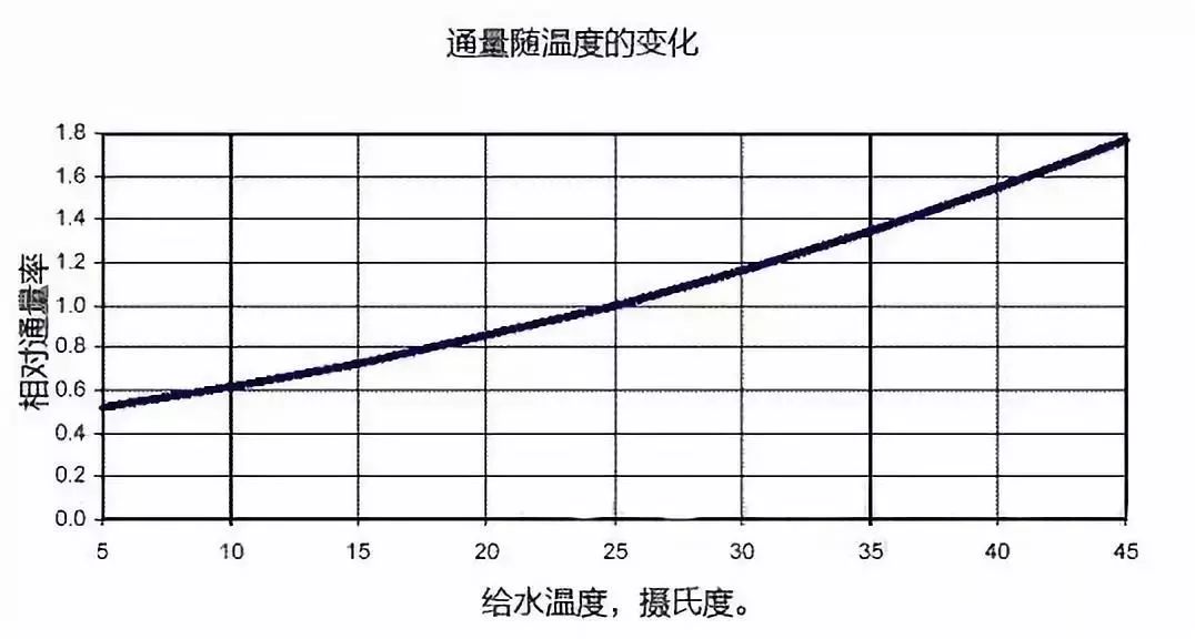 反滲透膜維保