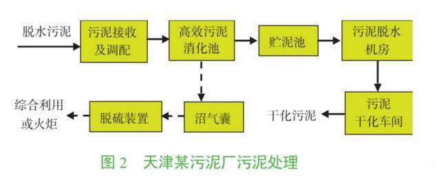 污泥干化處理公司