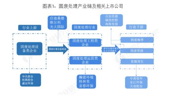 固廢處理公司