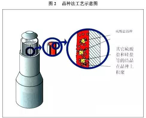 工業(yè)廢水處理