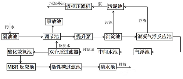 涂裝廢水處理.png