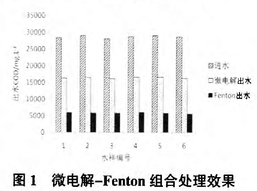 工業(yè)廢水處理.png