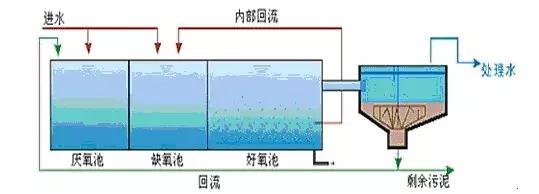 工業(yè)污水處理.png