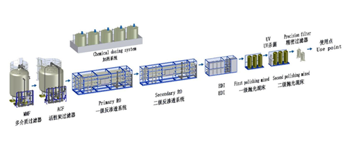 工業(yè)廢水處理png