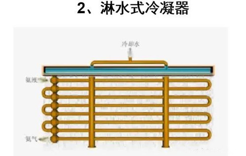 空調(diào)冷凝器清洗.jpg