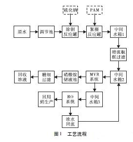 高鹽廢水處理.jpg