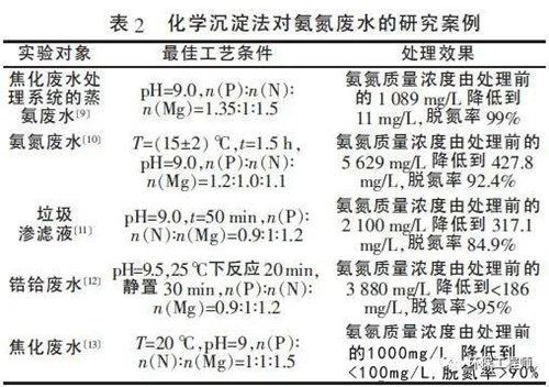 高濃度氨氮廢水處理.jpg