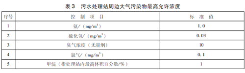 醫(yī)療機構水污染物排放標準.png