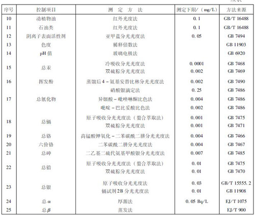 醫(yī)療機構水污染物排放標準.jpg