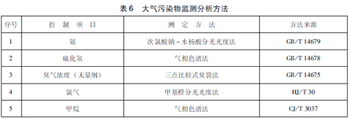 醫(yī)療機構水污染物排放標準.png