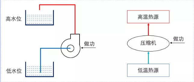 冷凍機(jī)組清洗