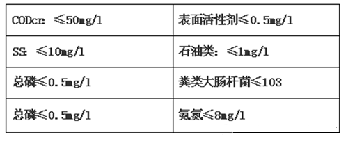 涂裝廢水COD超標(biāo)廢水.png