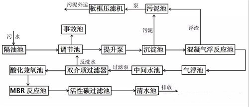 涂裝廢水COD超標(biāo)廢水.jpg