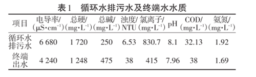 氮肥企業(yè)中水回用工程.png